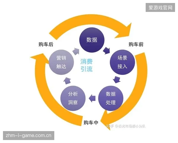 近四成观赛流量流失于版权分销环节，单一分销策略正在瓦解世界杯的精细化用户触达体系